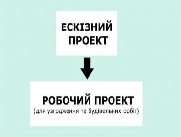 Етапи та стадії проектування будинків