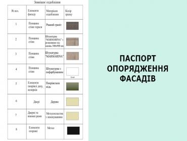 Паспорт опорядження (оздоблення) фасаду (фасадів) будинку (будинків), будівлі (будівель), споруди